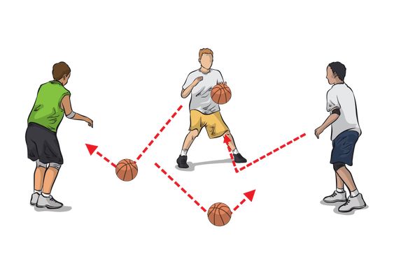 Assists in Different Levels of Play